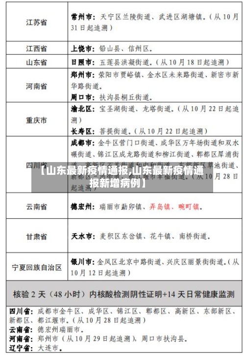 【山东最新疫情通报,山东最新疫情通报新增病例】-第3张图片