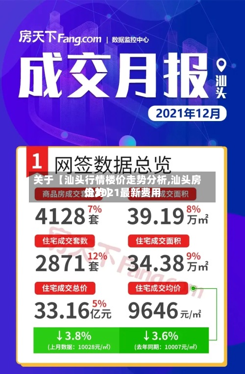 关于【汕头行情楼价走势分析,汕头房价2021最新费用
走势】-第3张图片