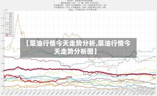 【菜油行情今天走势分析,菜油行情今天走势分析图】