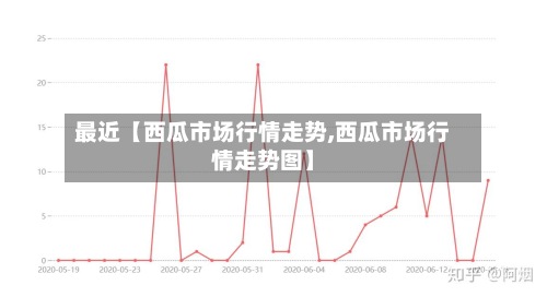 最近【西瓜市场行情走势,西瓜市场行情走势图】-第2张图片
