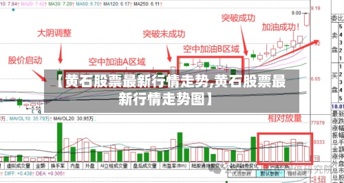 【黄石股票最新行情走势,黄石股票最新行情走势图】