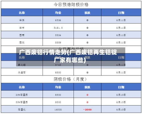 广西废铝行情走势(广西废铝再生铝锭厂家有哪些)