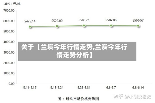 关于【兰炭今年行情走势,兰炭今年行情走势分析】