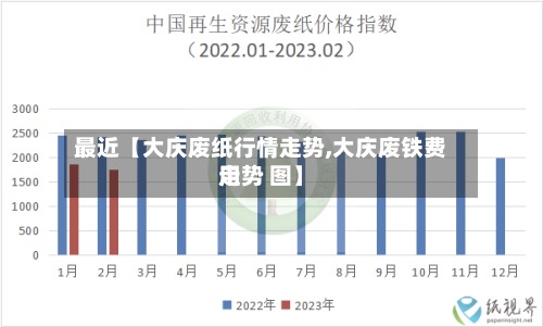 最近【大庆废纸行情走势,大庆废铁费用走势 图】