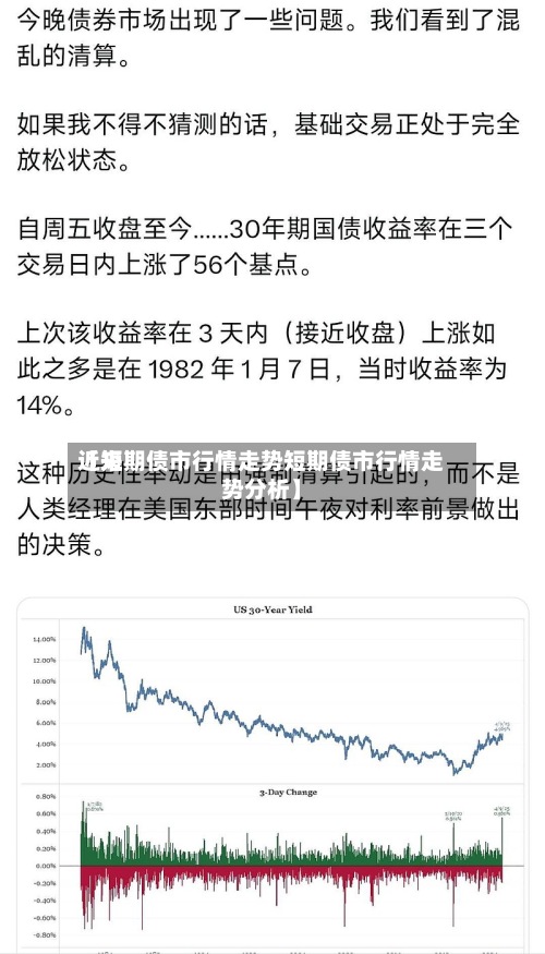 近来
【短期债市行情走势短期债市行情走势分析】