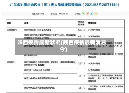 陕西疫情最新状况(陕西疫情最新消息今)