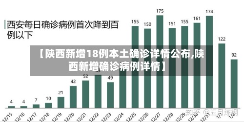 【陕西新增18例本土确诊详情公布,陕西新增确诊病例详情】-第2张图片