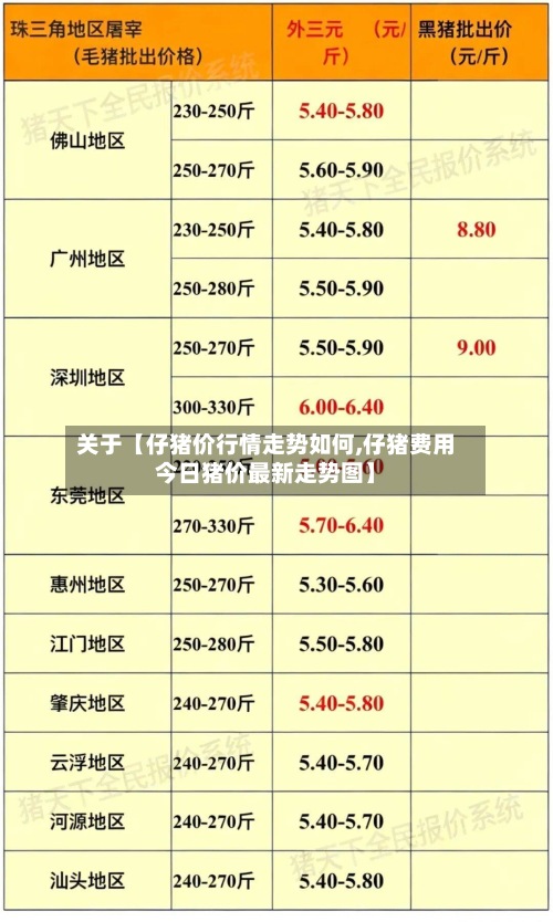 关于【仔猪价行情走势如何,仔猪费用
今日猪价最新走势图】-第2张图片