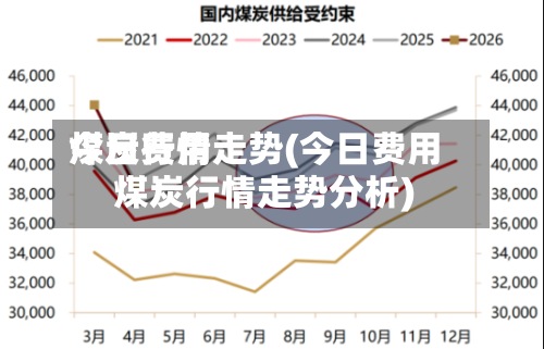 今日费用
煤炭行情走势(今日费用
煤炭行情走势分析)