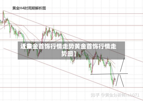近来
【黄金首饰行情走势黄金首饰行情走势图】