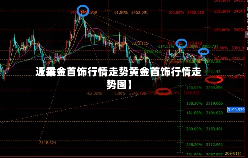近来
【黄金首饰行情走势黄金首饰行情走势图】-第3张图片