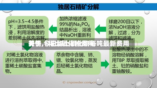 关于【稀土氧化物费用行情,今日稀土氧化物每吨最新费用】-第2张图片