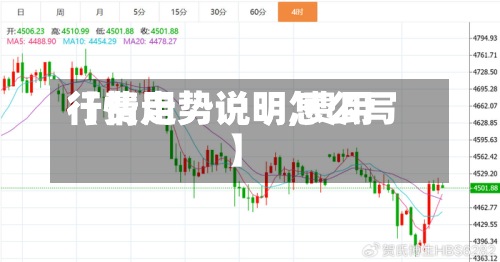 【费用
行情走势说明,费用
行情走势说明怎么写】-第2张图片