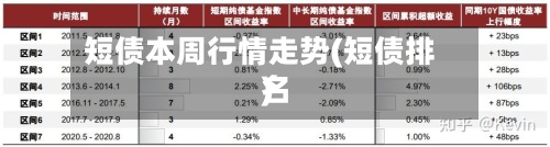 短债本周行情走势(短债排名)-第2张图片