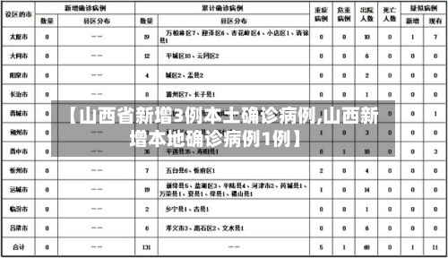 【山西省新增3例本土确诊病例,山西新增本地确诊病例1例】