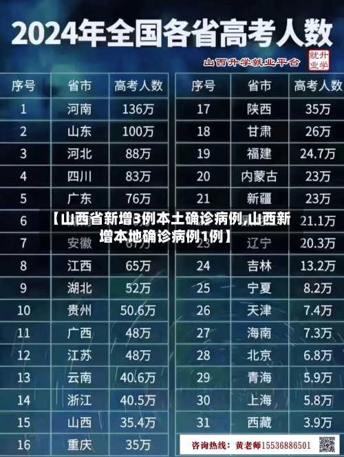 【山西省新增3例本土确诊病例,山西新增本地确诊病例1例】-第2张图片