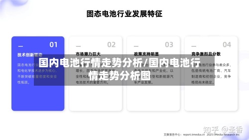 国内电池行情走势分析/国内电池行情走势分析图-第3张图片