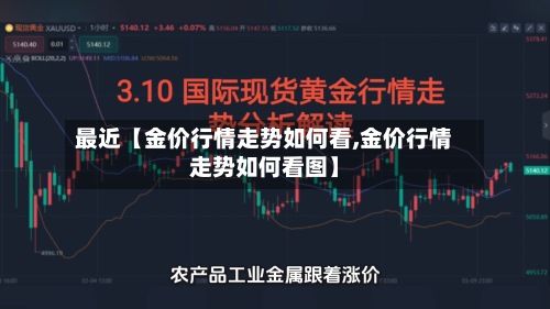 最近【金价行情走势如何看,金价行情走势如何看图】-第3张图片