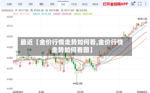最近【金价行情走势如何看,金价行情走势如何看图】-第2张图片