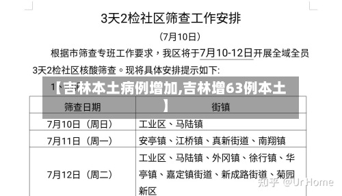 【吉林本土病例增加,吉林增63例本土】