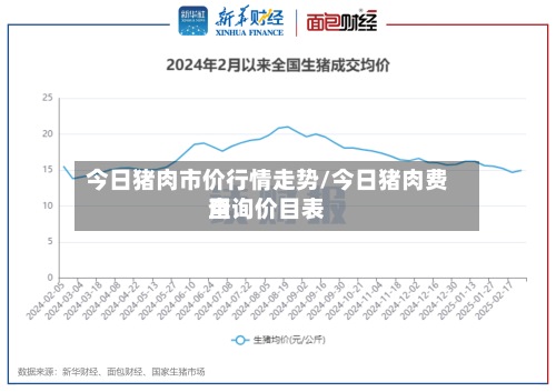 今日猪肉市价行情走势/今日猪肉费用
查询价目表-第2张图片