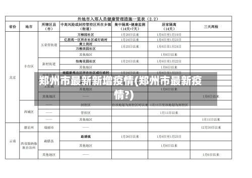 郑州市最新新增疫情(郑州市最新疫情?)