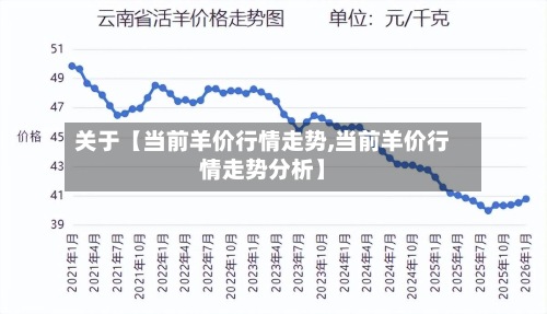 关于【当前羊价行情走势,当前羊价行情走势分析】-第2张图片