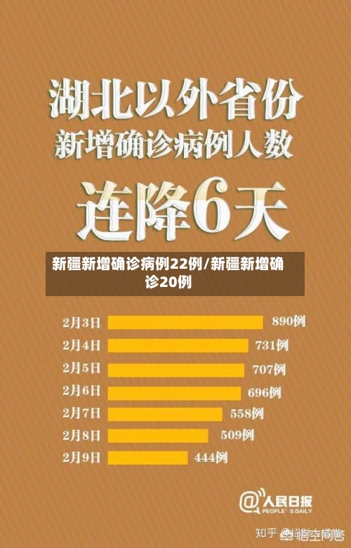 新疆新增确诊病例22例/新疆新增确诊20例