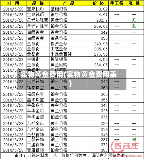 实物黄金费用(实物黄金费用表)-第2张图片