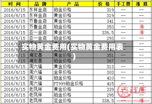 实物黄金费用(实物黄金费用表)