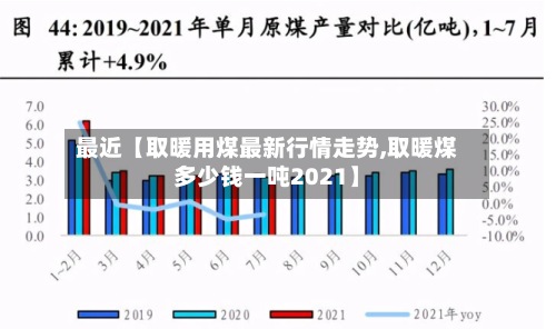 最近【取暖用煤最新行情走势,取暖煤多少钱一吨2021】-第3张图片