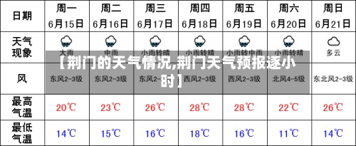 【荆门的天气情况,荆门天气预报逐小时】