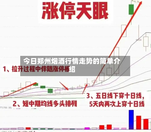 今日郑州烟酒行情走势的简单介绍-第3张图片