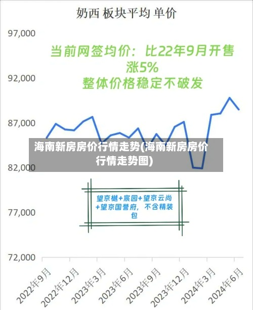 海南新房房价行情走势(海南新房房价行情走势图)-第2张图片