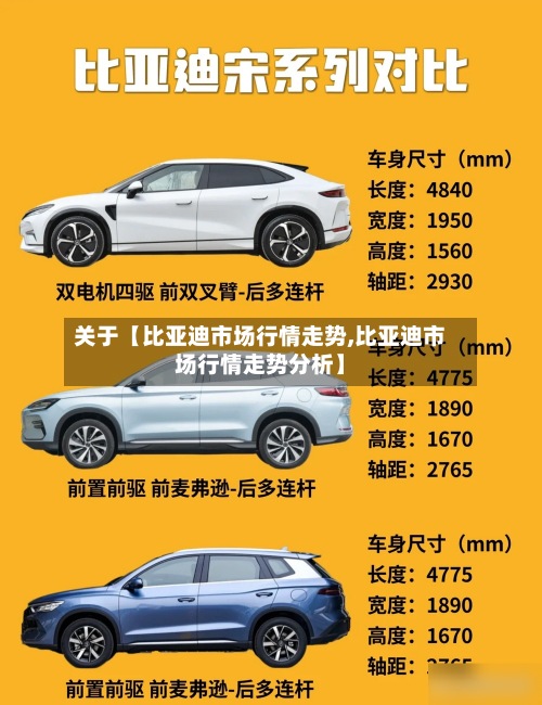 关于【比亚迪市场行情走势,比亚迪市场行情走势分析】-第3张图片