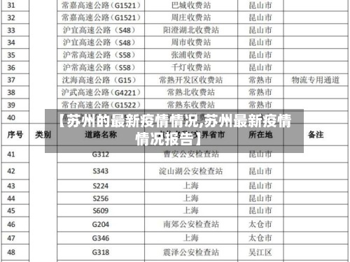 【苏州的最新疫情情况,苏州最新疫情情况报告】