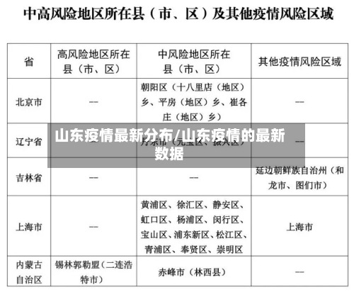 山东疫情最新分布/山东疫情的最新数据