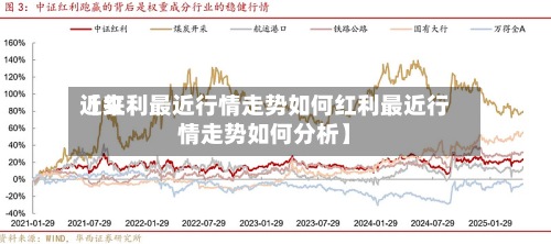 近来
【红利最近行情走势如何红利最近行情走势如何分析】-第2张图片