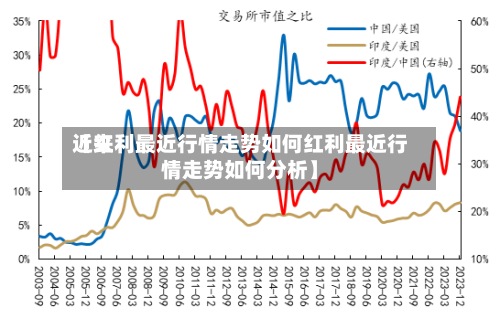 近来【红利最近行情走势如何红利最近行情走势如何分析】