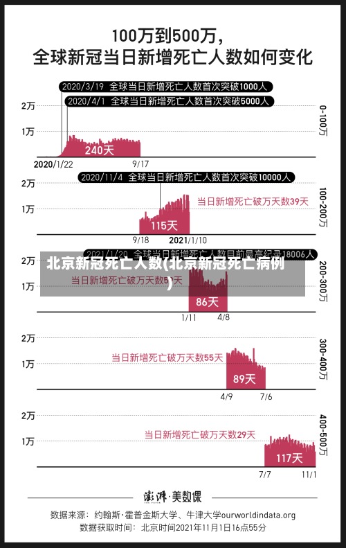 北京新冠死亡人数(北京新冠死亡病例)