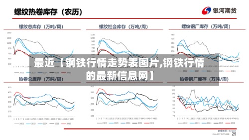 最近【钢铁行情走势表图片,钢铁行情的最新信息网】-第3张图片