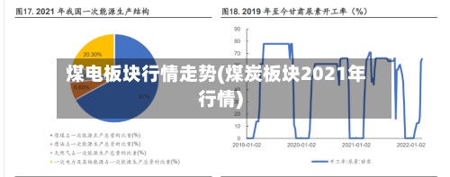煤电板块行情走势(煤炭板块2021年行情)-第3张图片