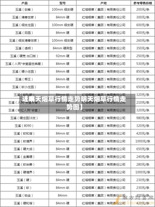 近来【明天烟草行情走势明天烟草行情走势图】
