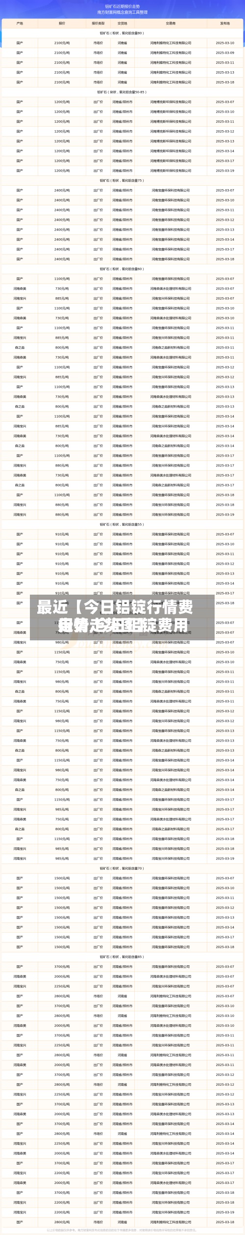 最近【今日铝锭行情费用走势,今日铝锭费用行情走势图】-第3张图片