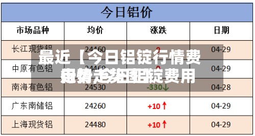 最近【今日铝锭行情费用走势,今日铝锭费用行情走势图】-第2张图片