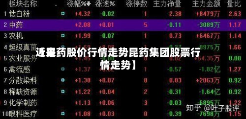 近来
【昆药股价行情走势昆药集团股票行情走势】