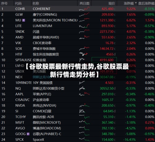 【谷歌股票最新行情走势,谷歌股票最新行情走势分析】-第2张图片