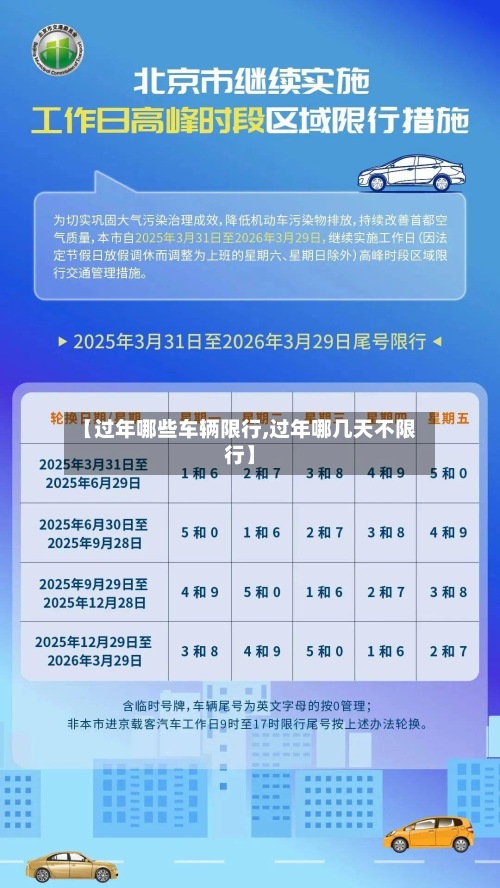【过年哪些车辆限行,过年哪几天不限行】