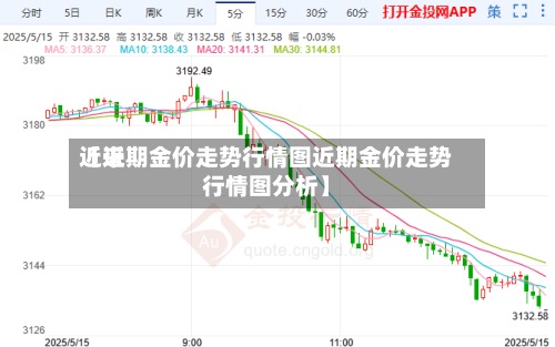 近来
【近期金价走势行情图近期金价走势行情图分析】