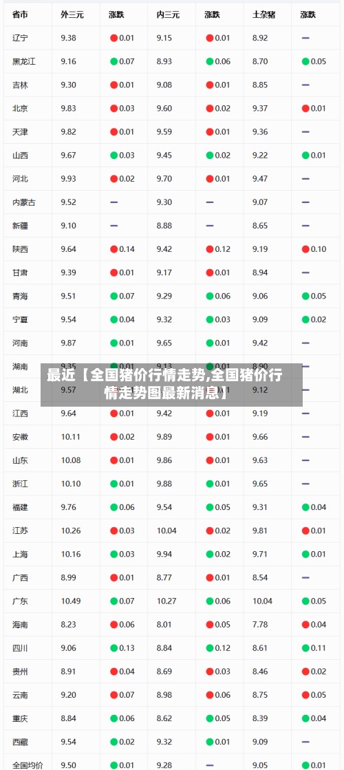 最近【全国猪价行情走势,全国猪价行情走势图最新消息】